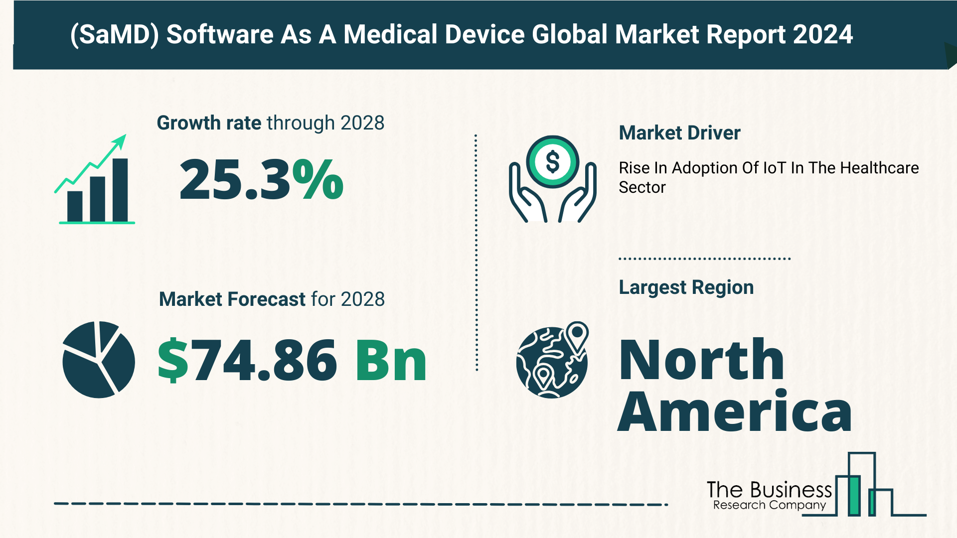 Understand How The (SaMD) Software As A Medical Device Market Is Poised To Grow Through 2024-2033
