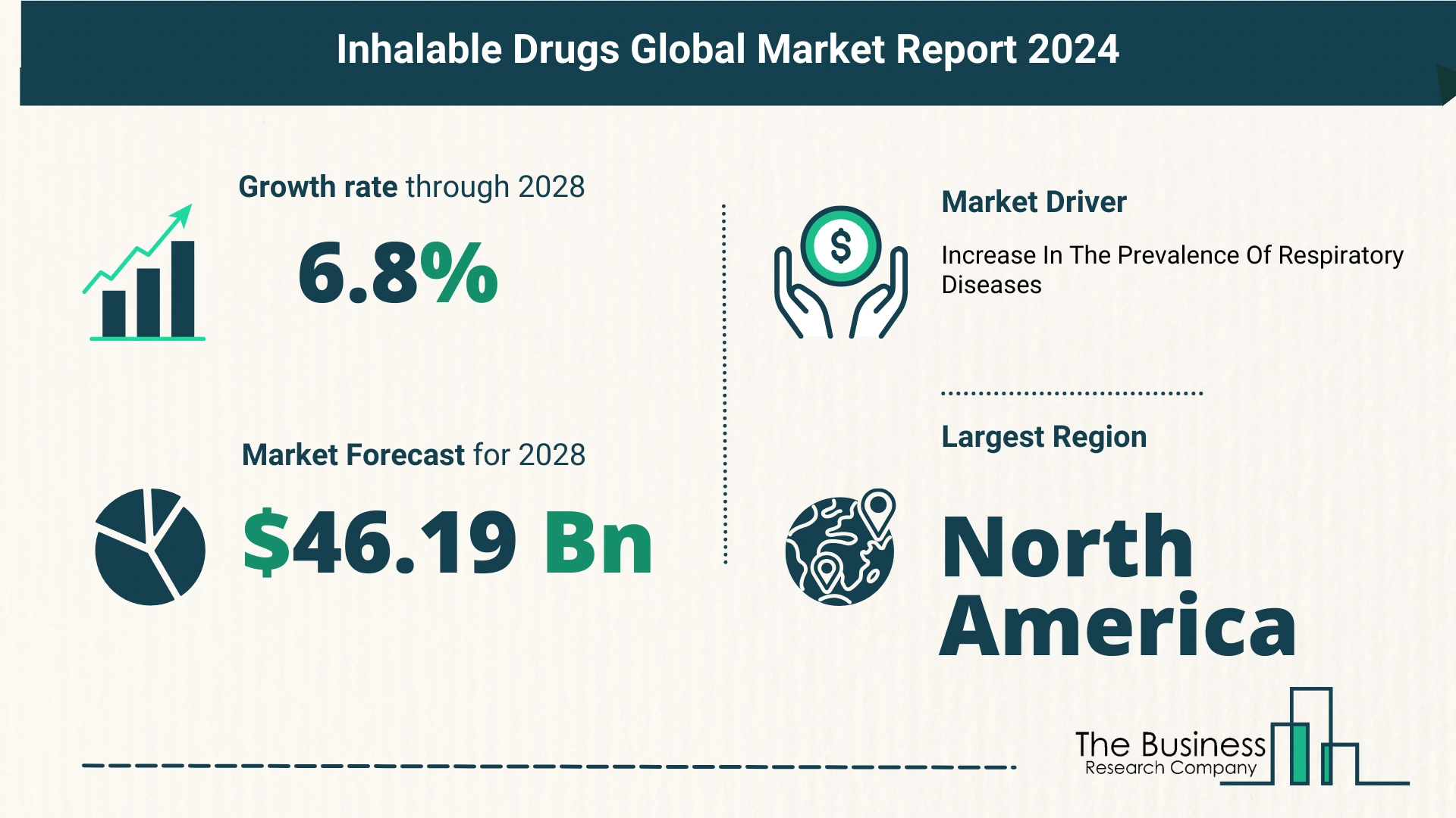 Global Inhalable Drugs Market Report 2024 – Top Market Trends And Opportunities
