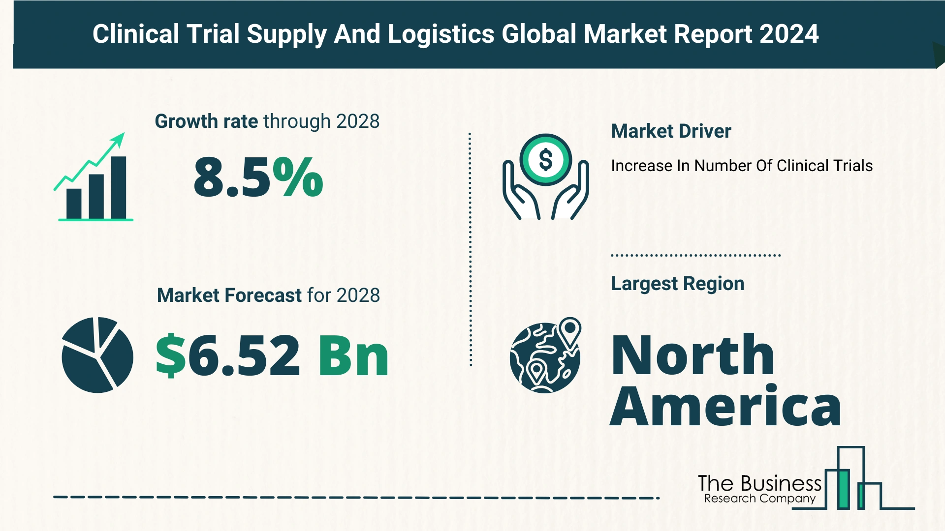 Global Clinical Trial Supply And Logistics Market