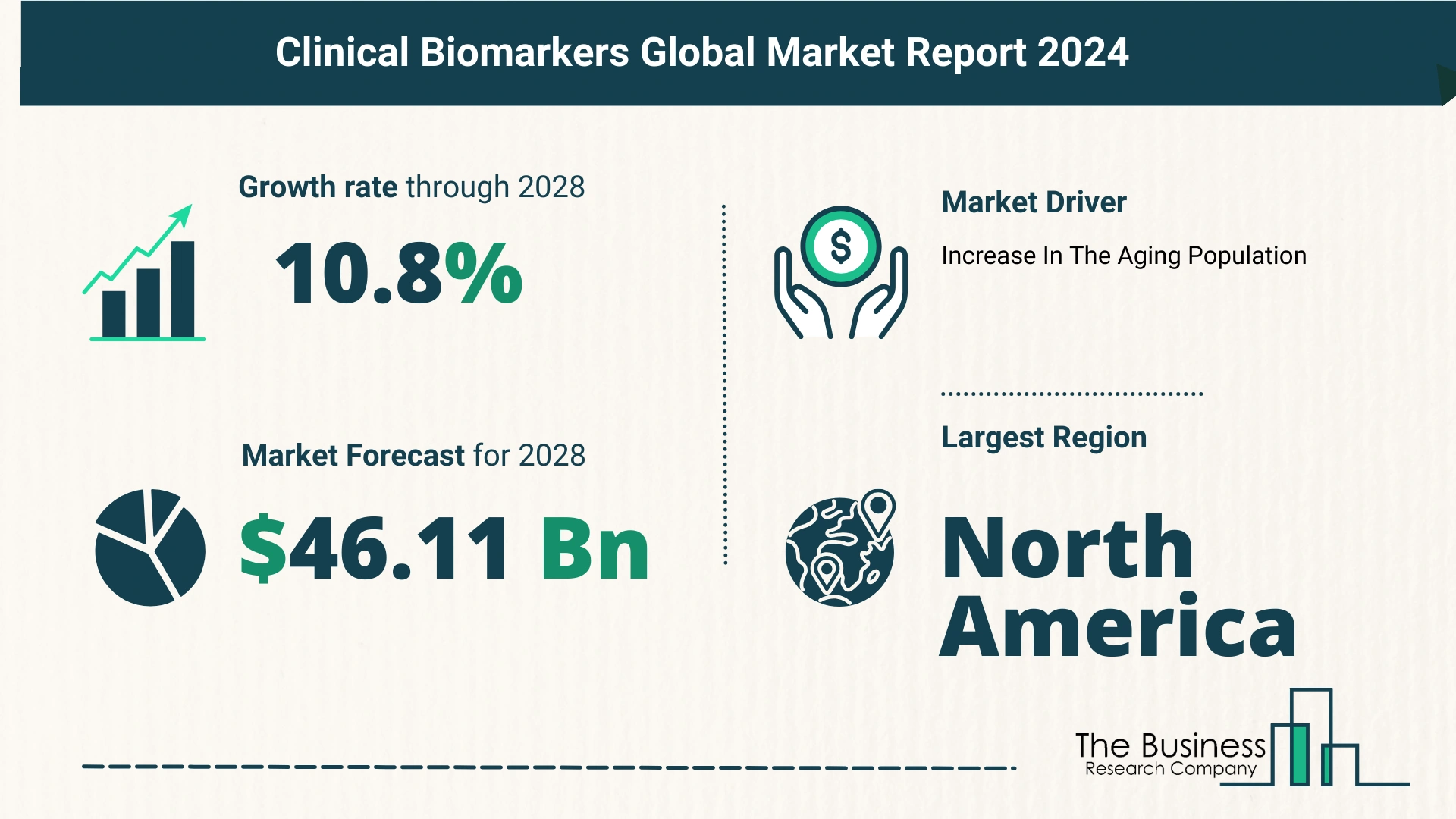 Global Clinical Biomarkers Market