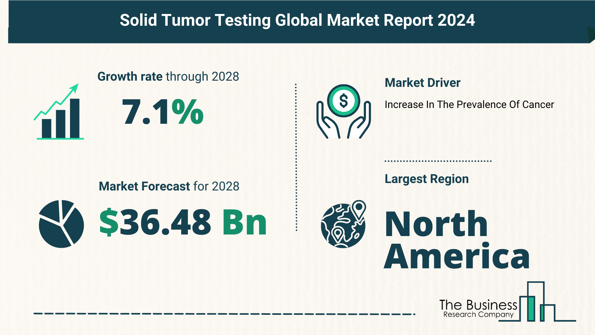 Global Solid Tumor Testing Market