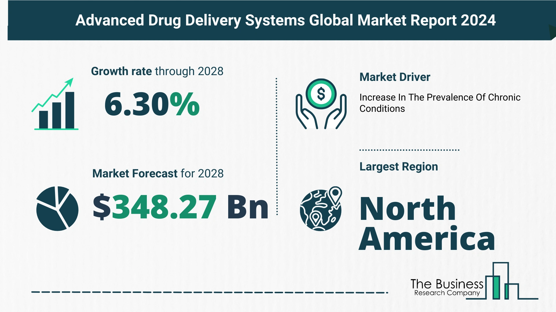 What’s The Growth Forecast For Advanced Drug Delivery Systems Market Through 2024-2033?