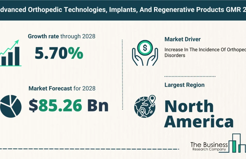 Global Advanced Orthopedic Technologies, Implants, And Regenerative Products Market Size