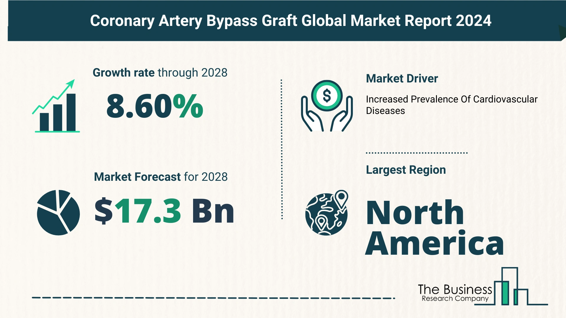 Key Takeaways From The Global Coronary Artery Bypass Graft Market Forecast 2024