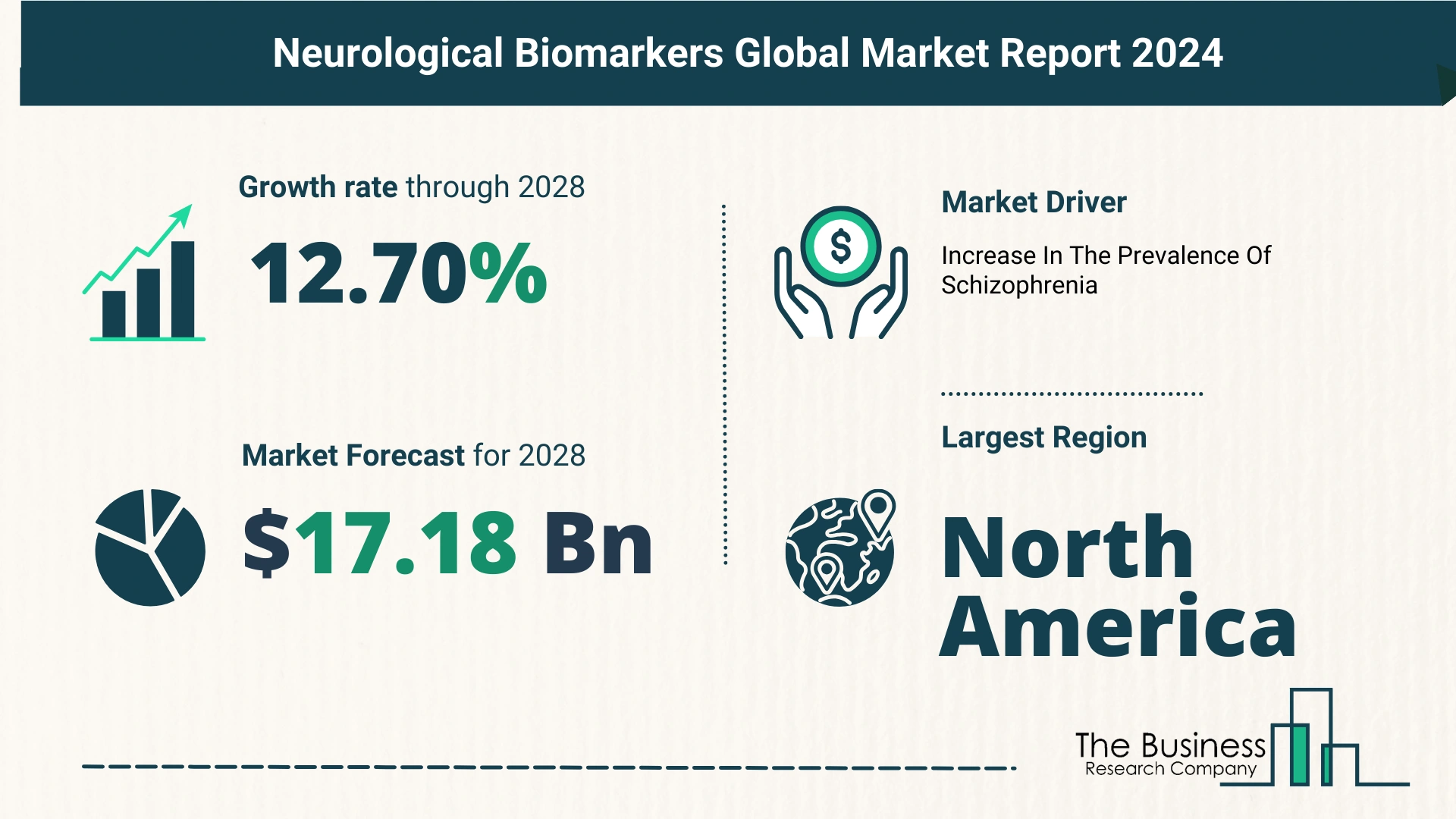 Neurological Biomarkers Market Forecast 2024: Forecast Market Size, Drivers And Key Segments