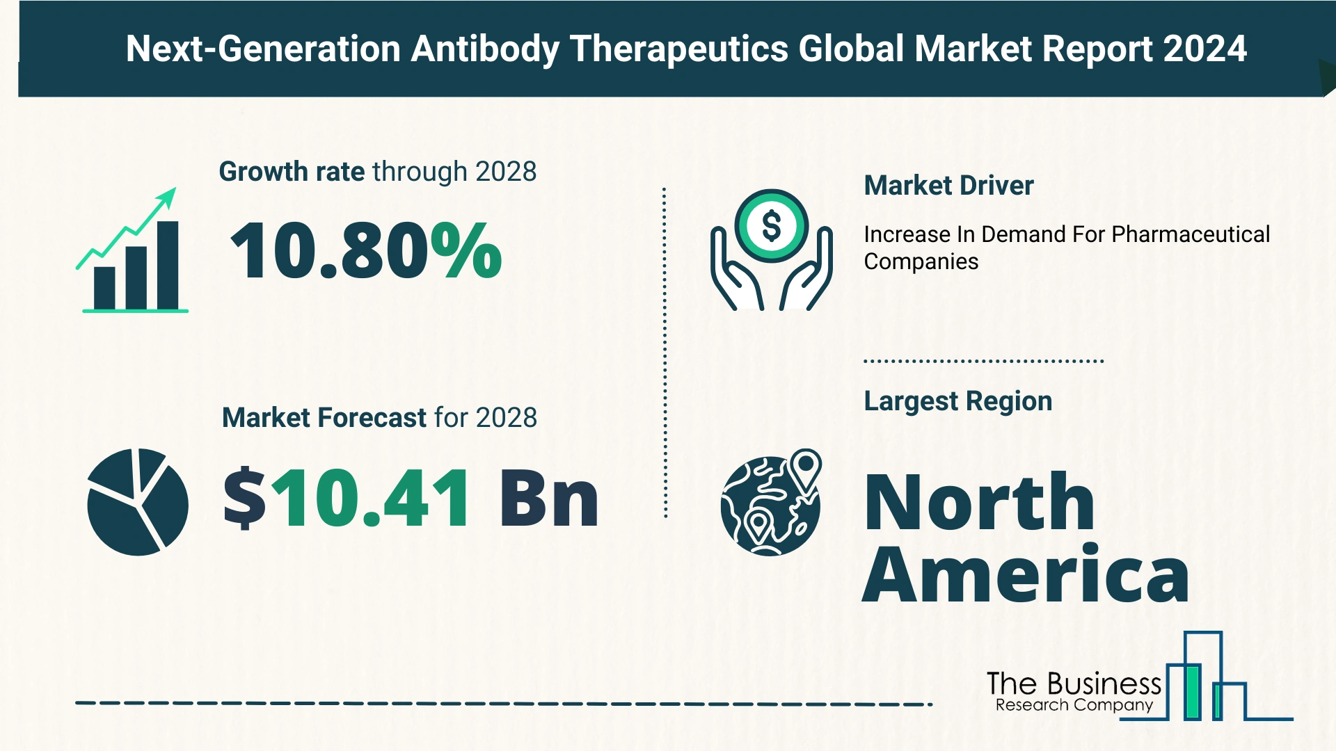 Future Growth Forecast For The Next-Generation Antibody Therapeutics Global Market 2024-2033