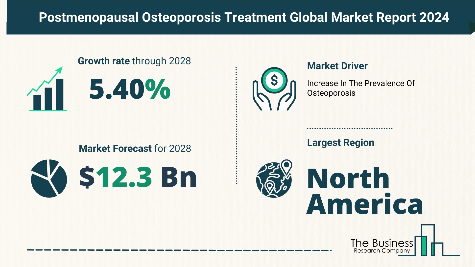 Global Postmenopausal Osteoporosis Treatment Market