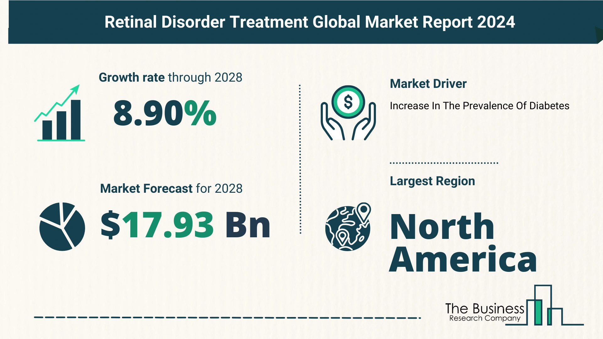 Key Insights On The Retinal Disorder Treatment Market 2024 – Size, Driver, And Major Players
