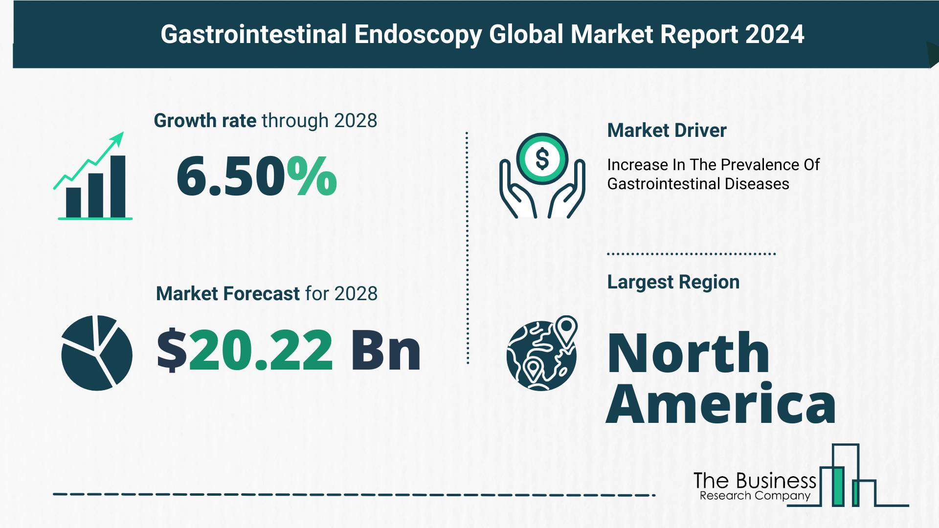 Global Gastrointestinal Endoscopy Market
