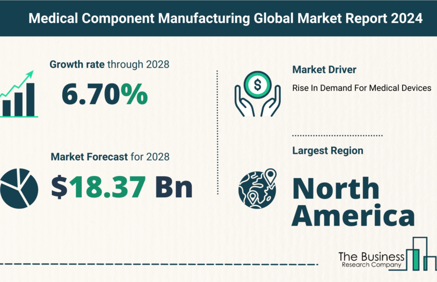 Global Medical Component Manufacturing Market