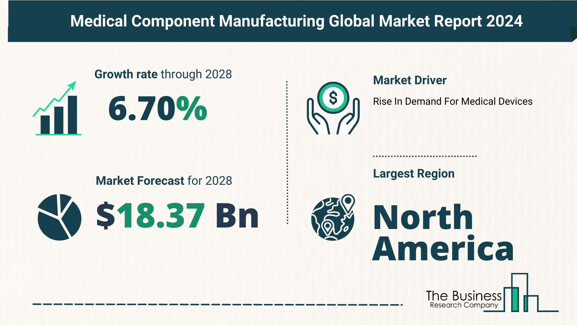 Global Medical Component Manufacturing Market