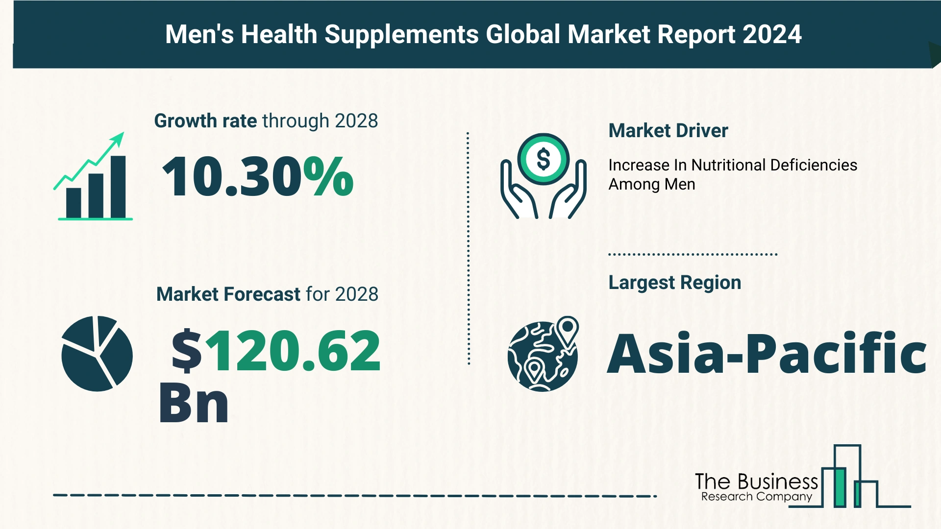 Overview Of The Mens Health Supplements Market 2024-2033: Growth And Major Players Analysis