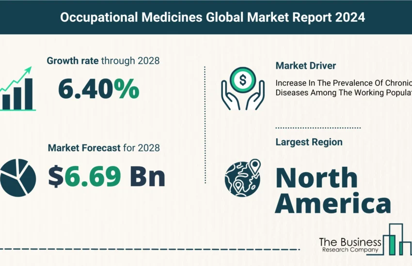 Global Occupational Medicines Market Size