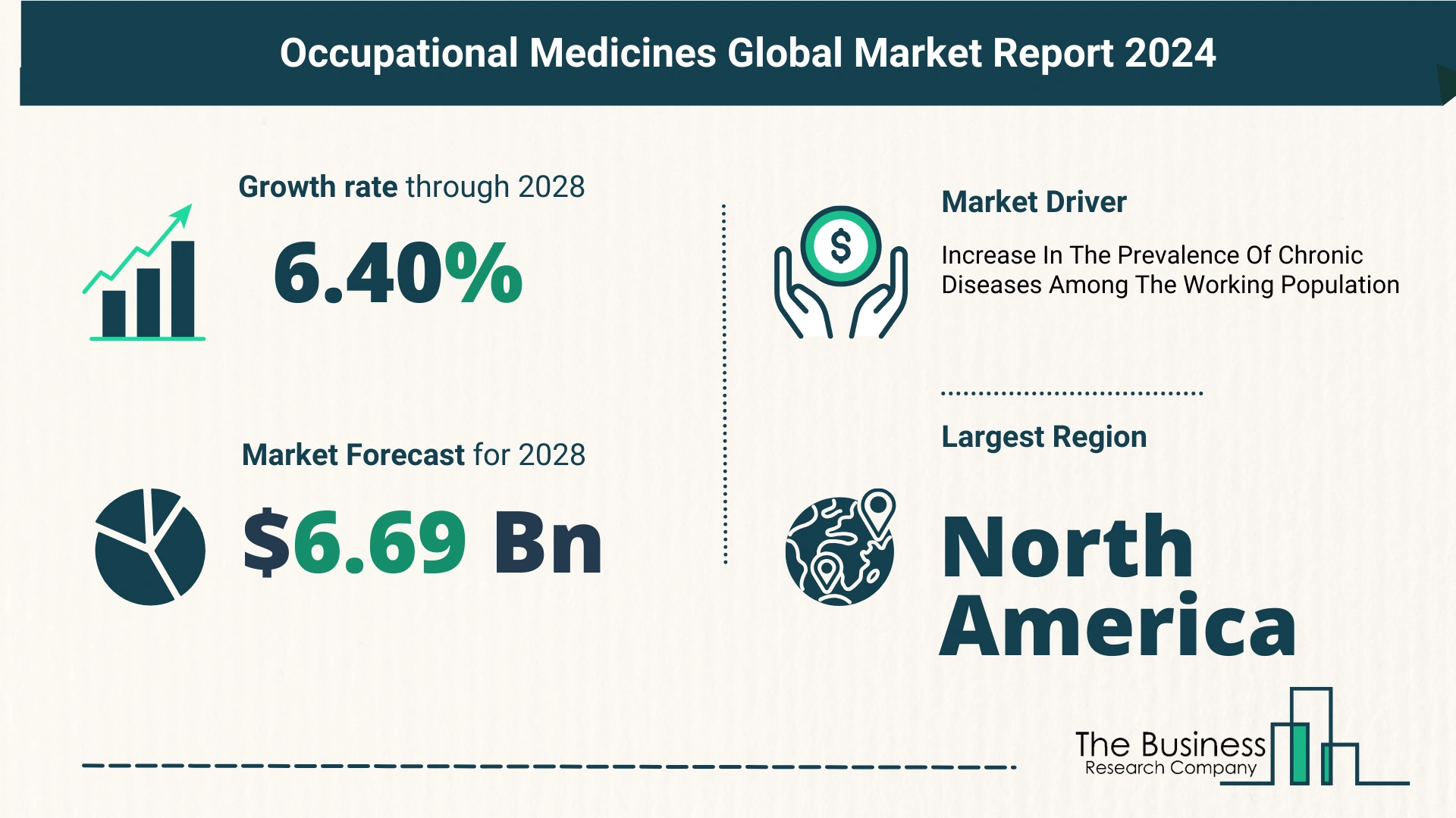 What’s The Growth Forecast For Occupational Medicines Market Through 2024-2033?
