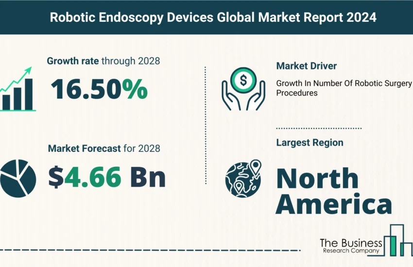 Global Robotic Endoscopy Devices Market Size