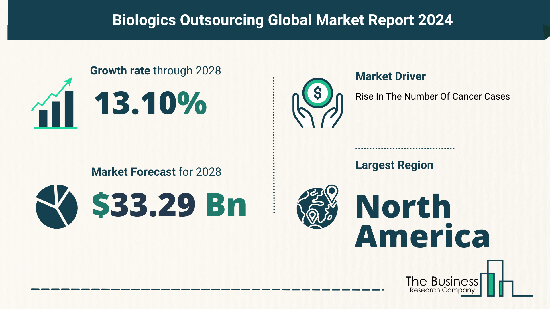 Key Takeaways From The Global Biologics Outsourcing Market Forecast 2024