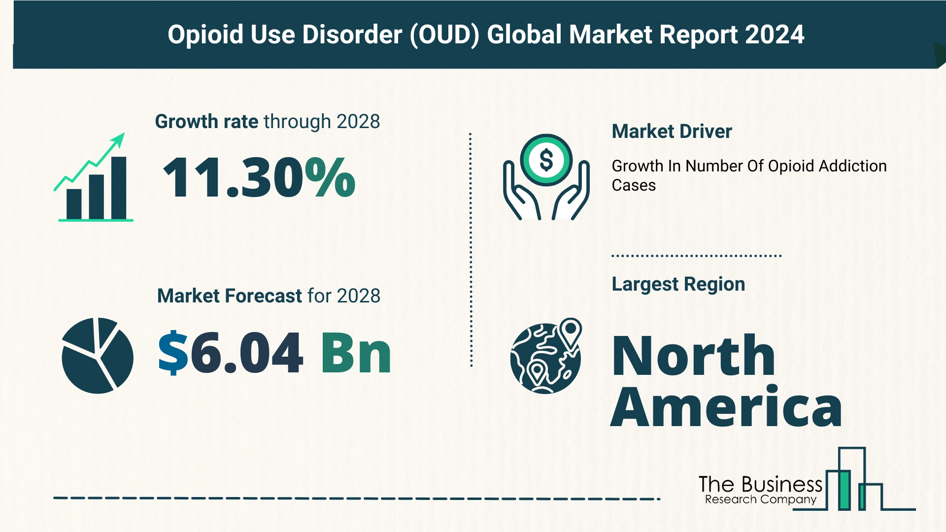 Global Opioid Use Disorder (OUD) Market Size