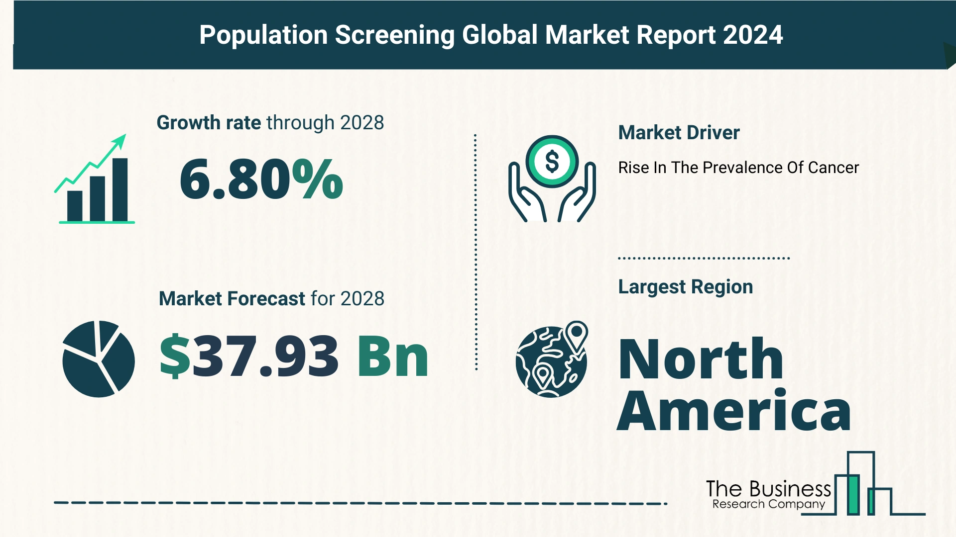 Global Population Screening Market