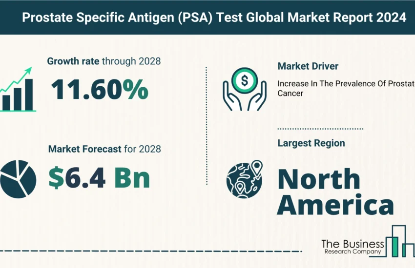 Global Prostate Specific Antigen (PSA) Test Market