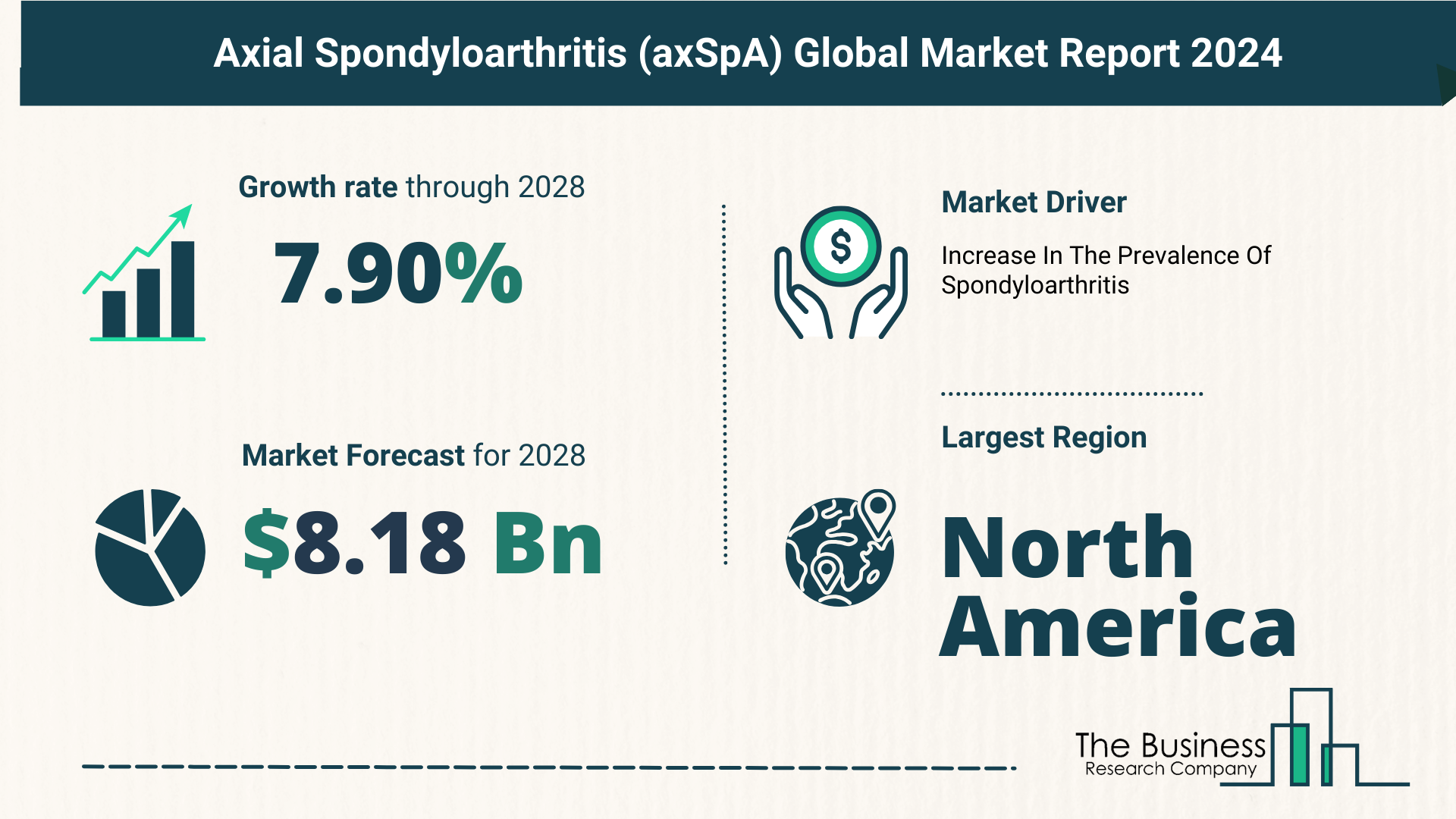 Global Axial Spondyloarthritis (axSpA) Marke