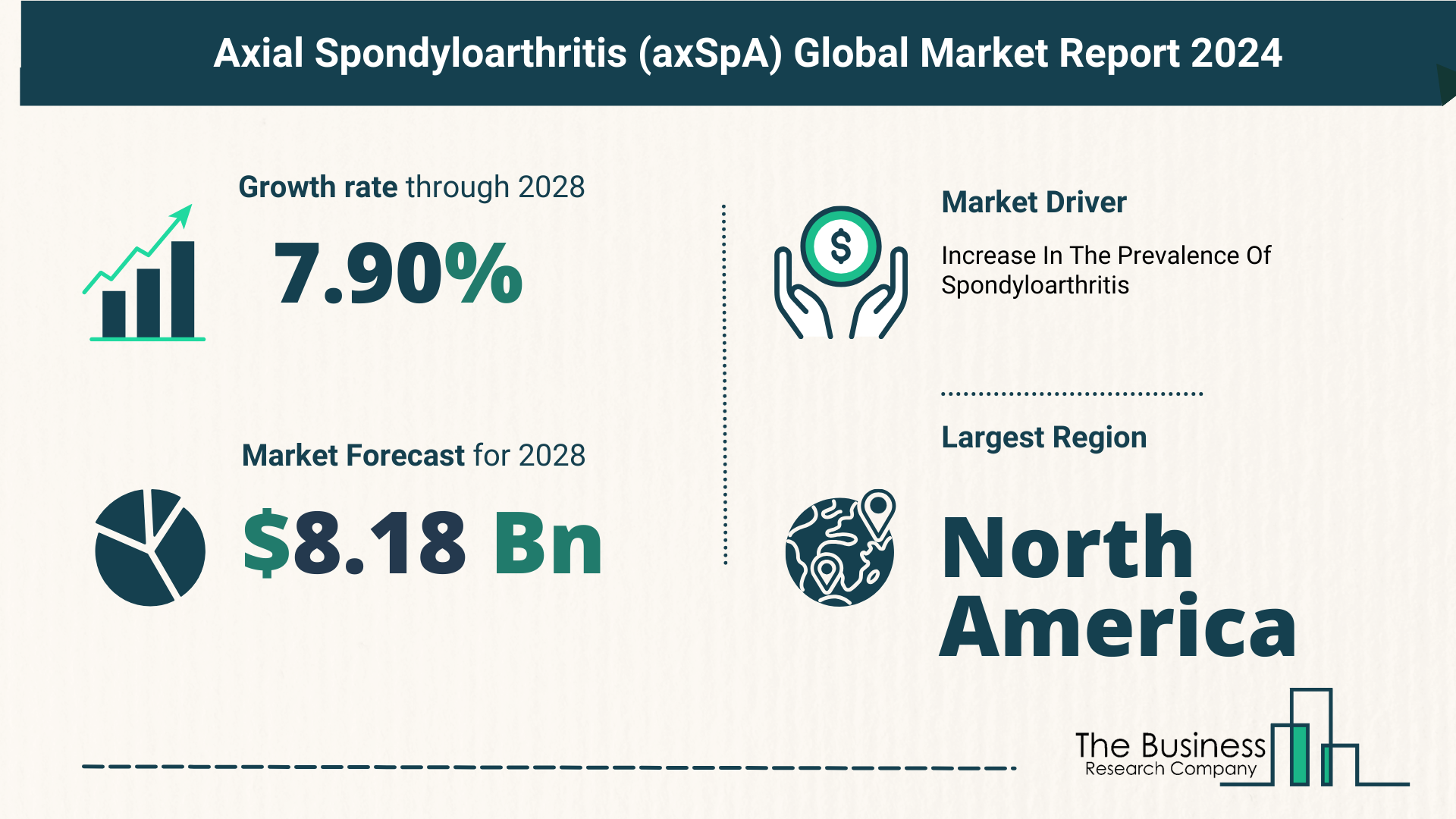 5 Key Insights On The Axial Spondyloarthritis (axSpA) Market 2024