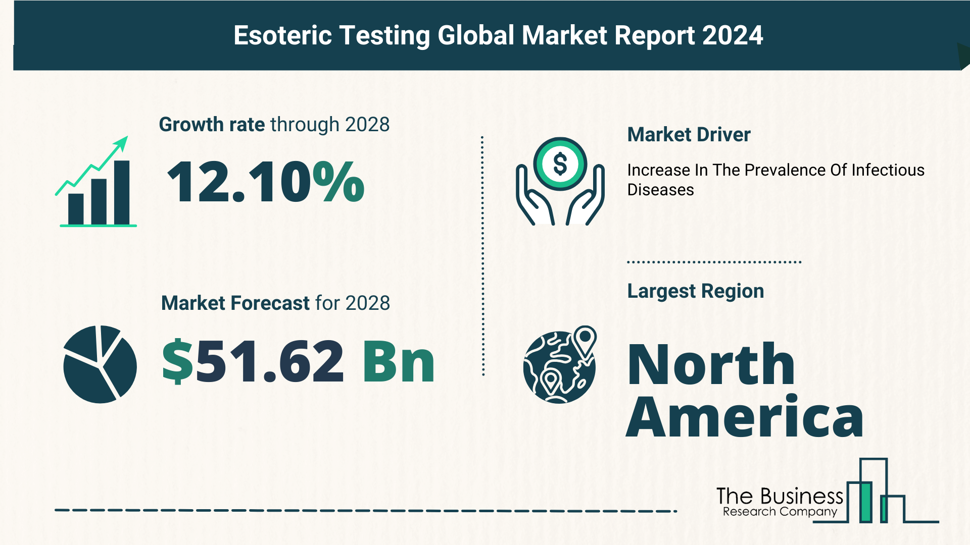 Key Takeaways From The Global Esoteric Testing Market Forecast 2024