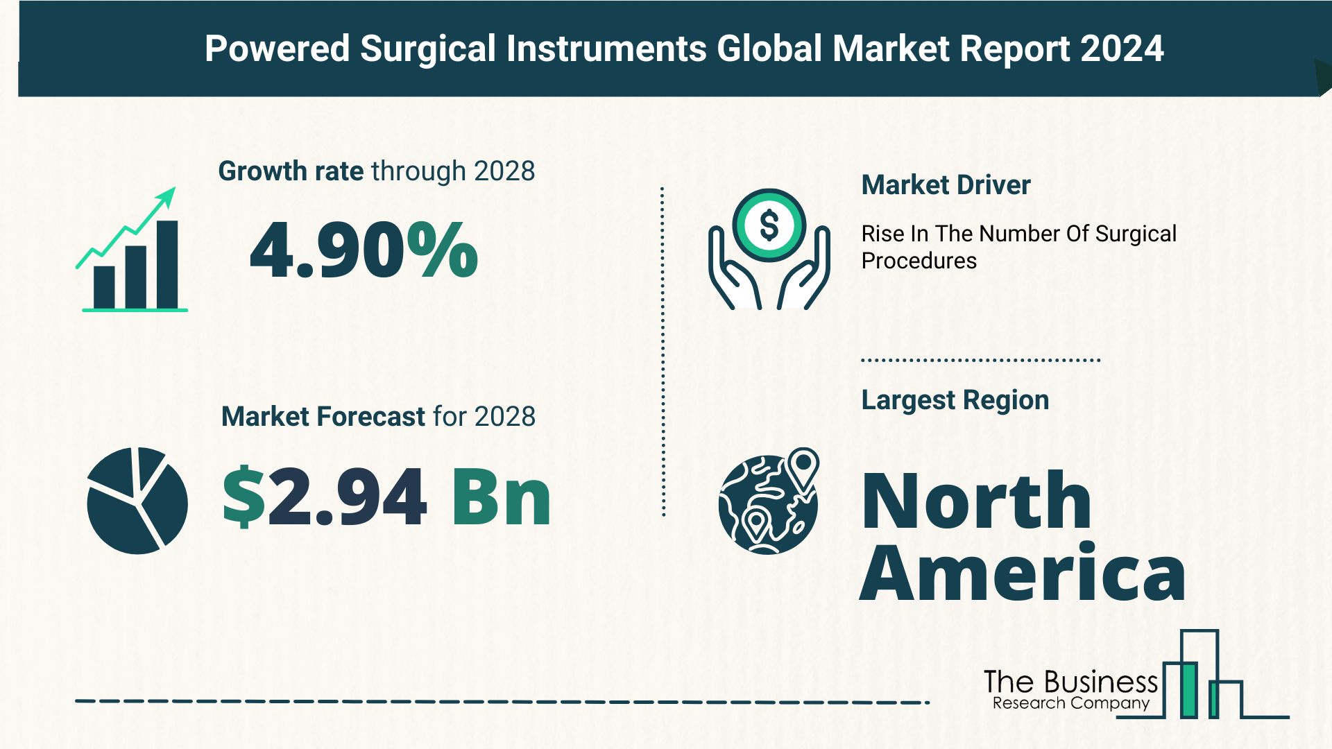 Powered Surgical Instruments Market Forecast Until 2033 – Estimated Market Size And Growth Rate