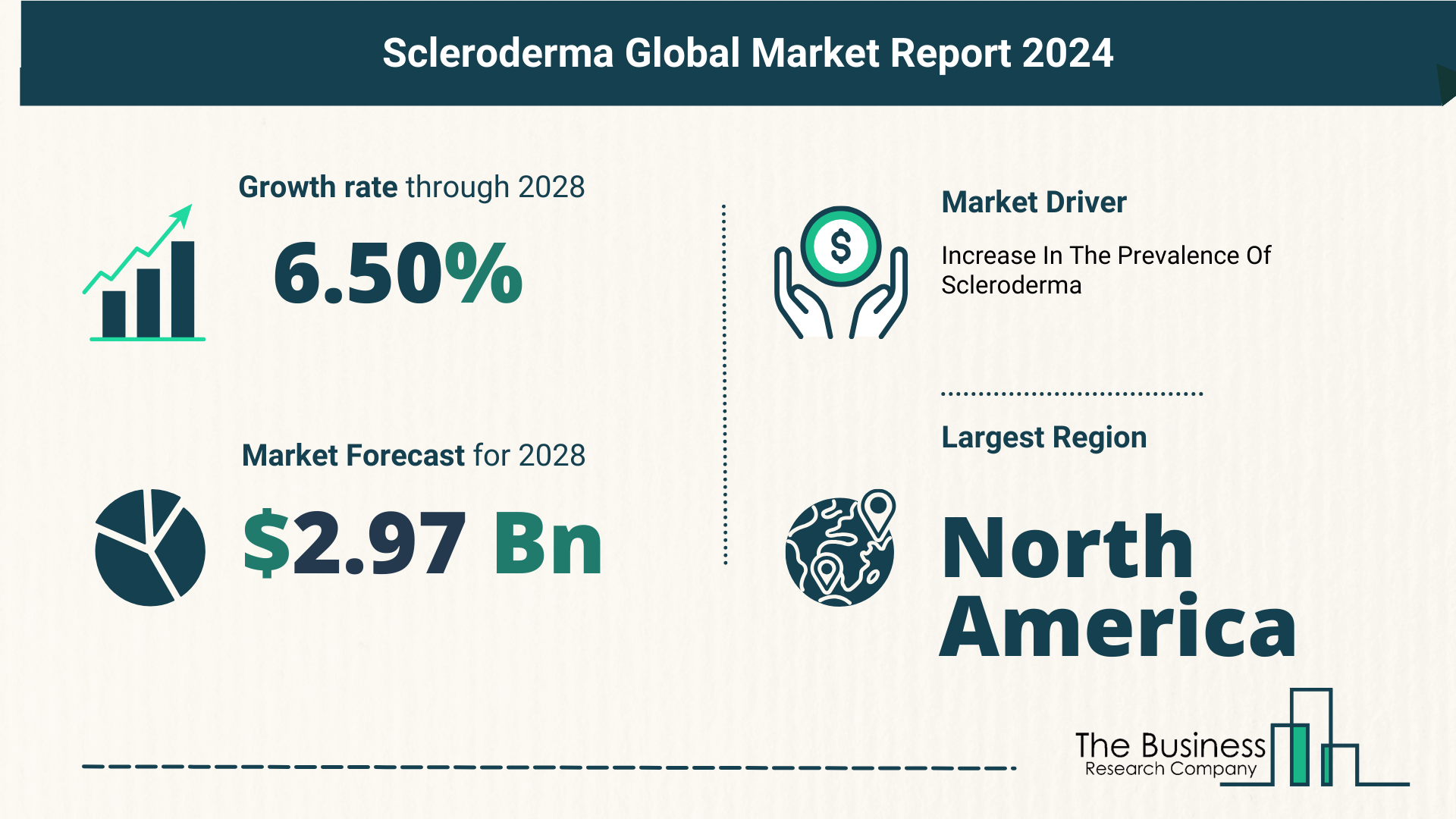 Overview Of The Scleroderma Market 2024-2033: Growth And Major Players Analysis