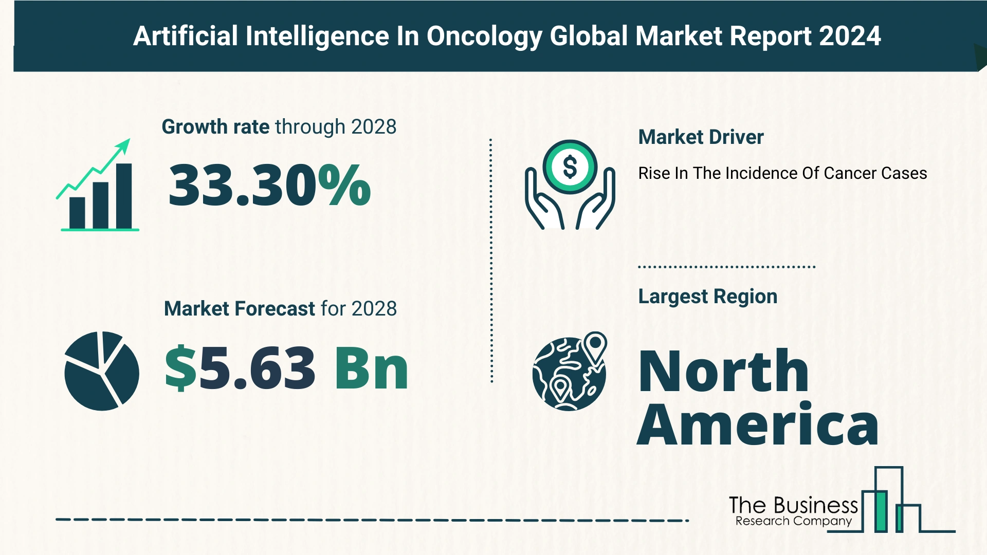 Global Artificial Intelligence In Oncology Market