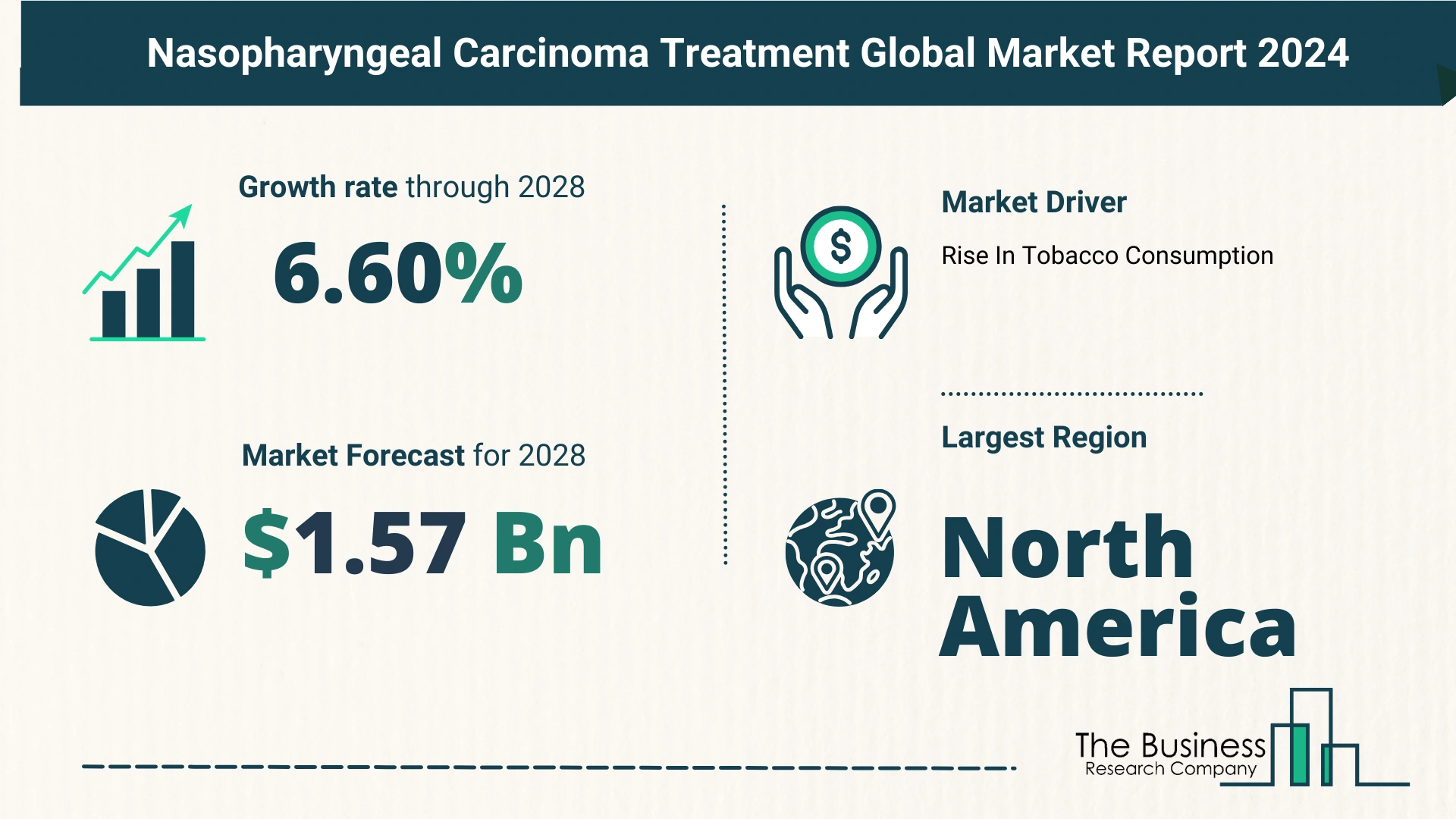 5 Key Insights On The Nasopharyngeal Carcinoma Treatment Market 2024