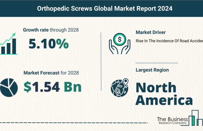 Global Orthopedic Screws Market