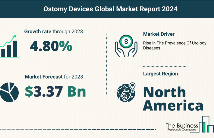 Global Ostomy Devices Market
