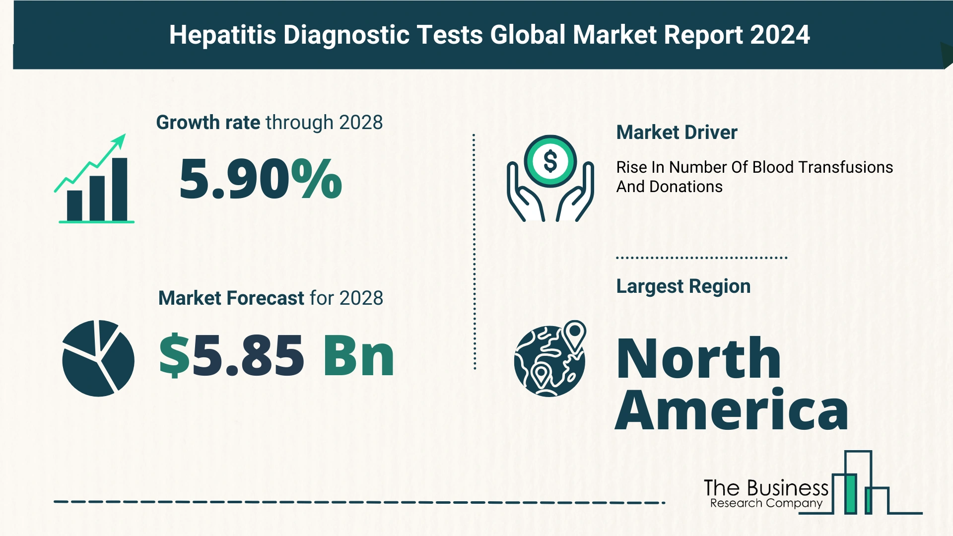 Future Growth Forecast For The Hepatitis Diagnostic Tests Global Market 2024-2033