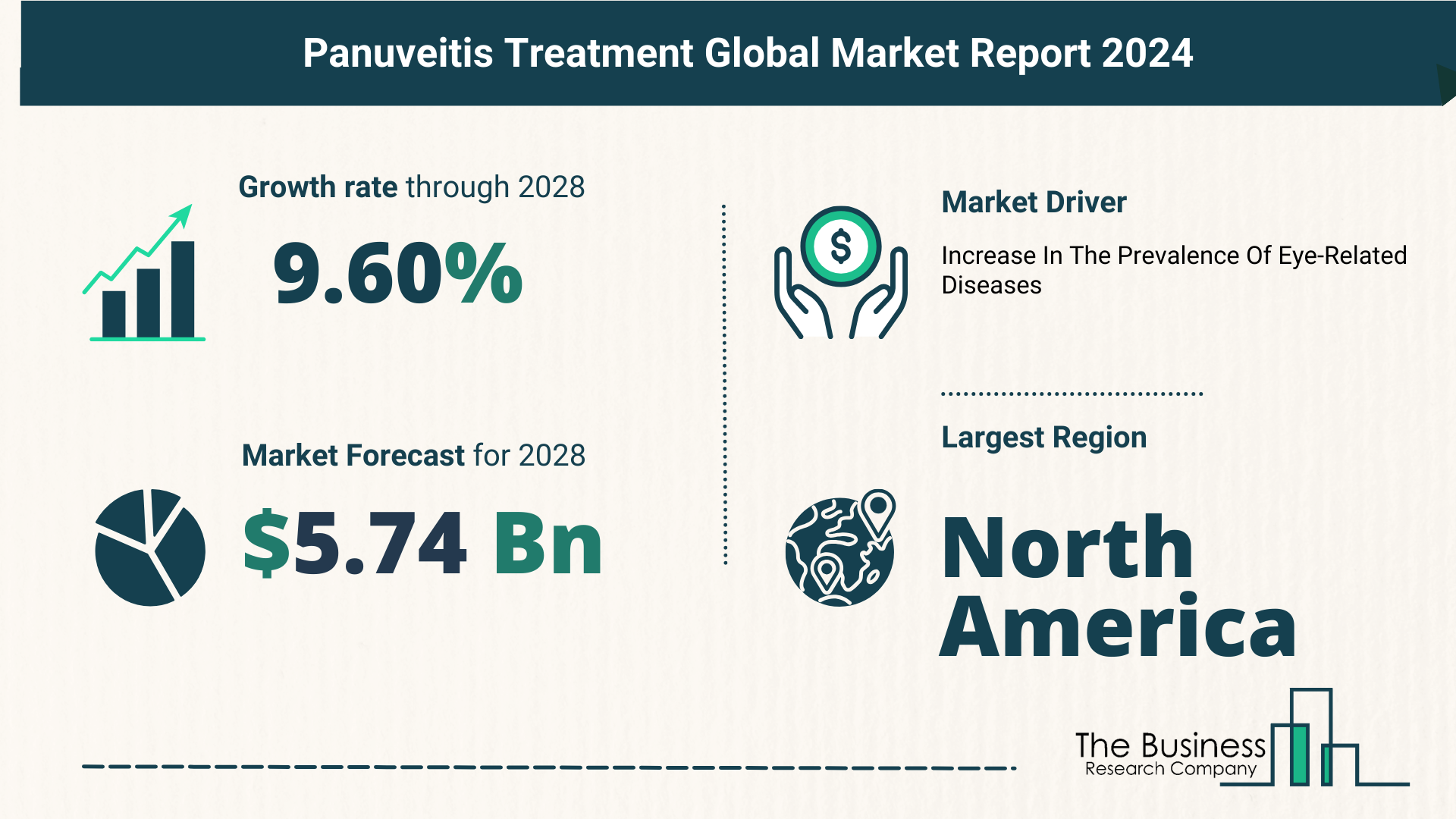 Key Trends And Drivers In The Panuveitis Treatment Market 2024