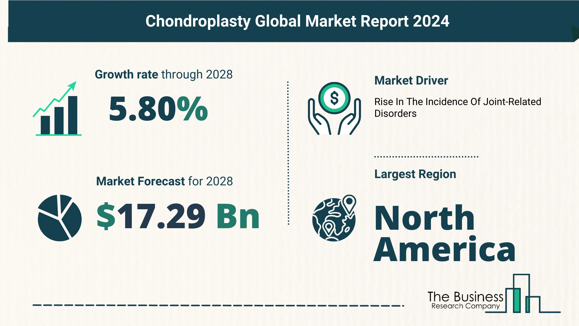 Chondroplasty Global Market Outlook 2024-2033: Size And Growth Rate Analysis