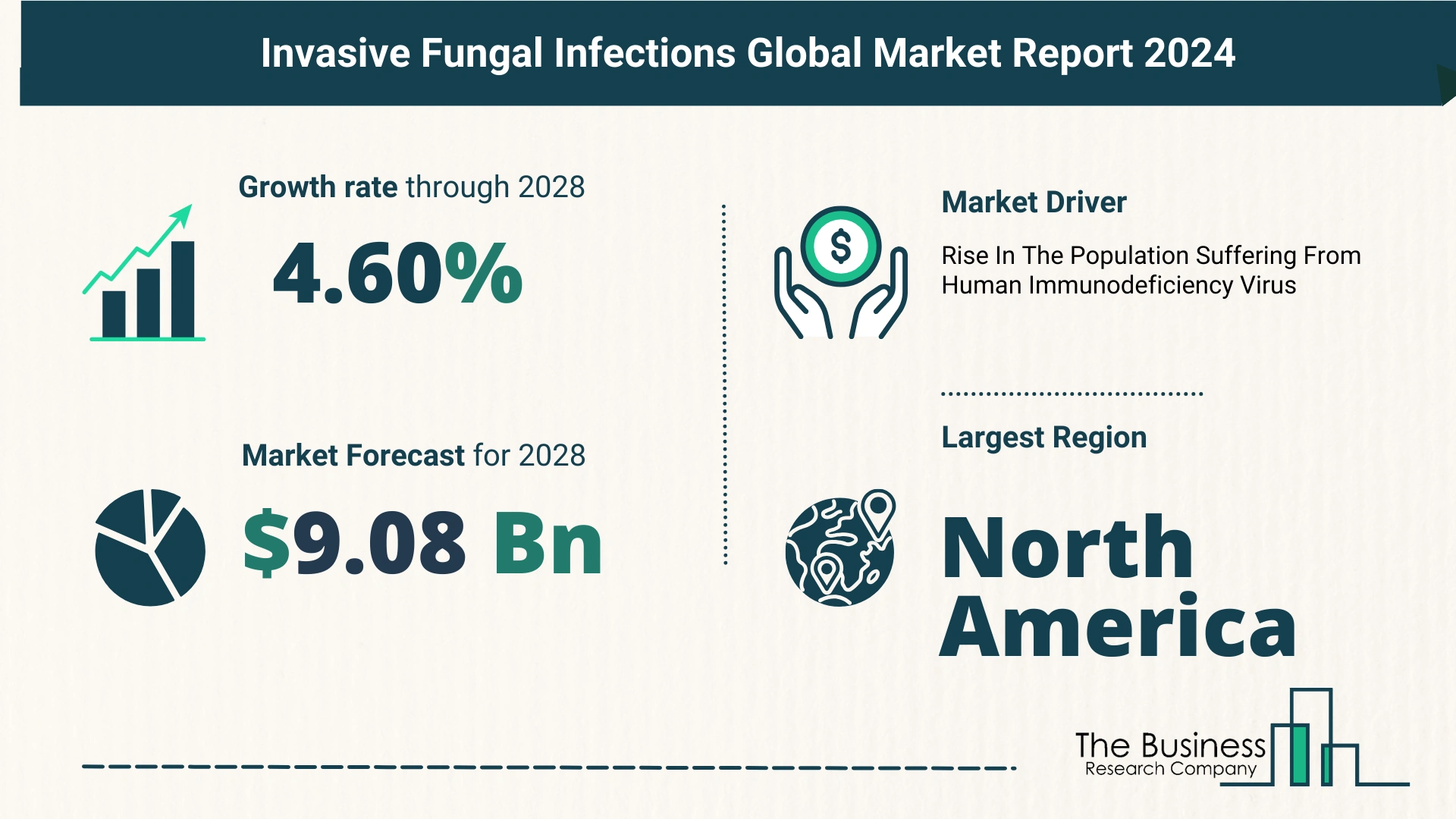 Invasive Fungal Infections Market Report 2024: Market Size, Drivers, And Trends