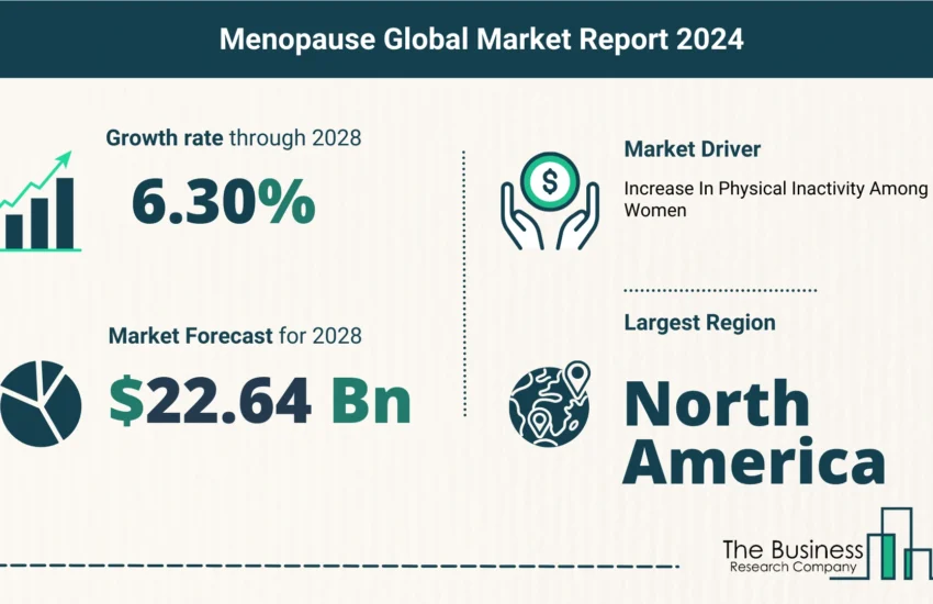Global Menopause Market