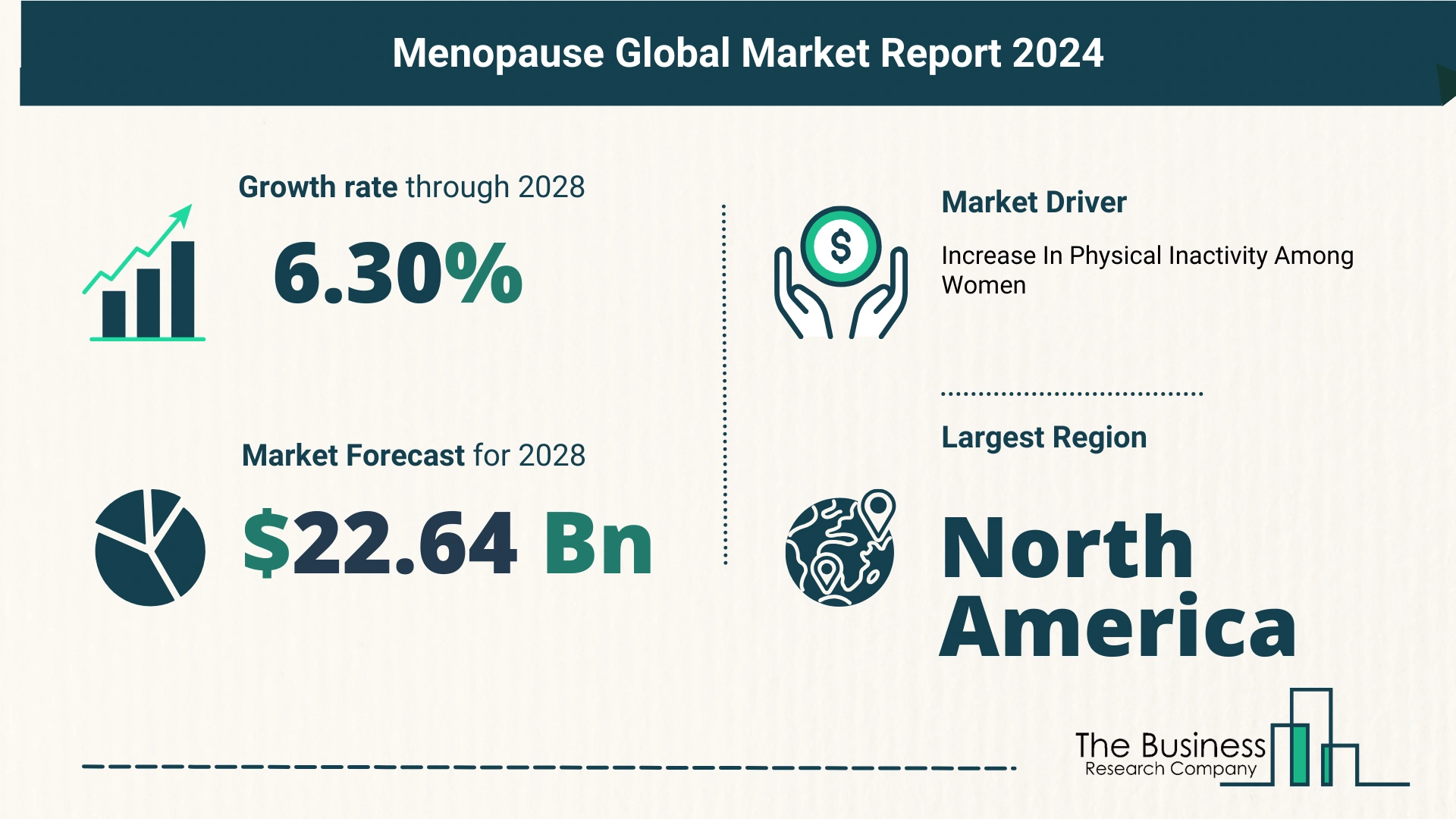 Top 5 Insights From The Menopause Market Report 2024