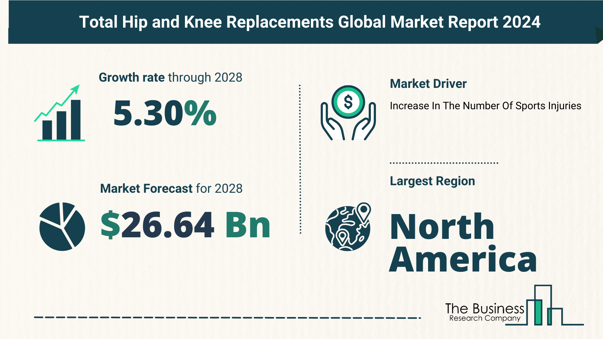 Growth Trajectory Of The Total Hip and Knee Replacements Market 2024-2033