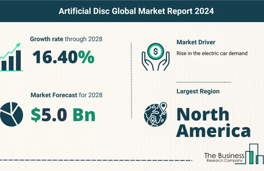 Global Artificial Disc Market Size
