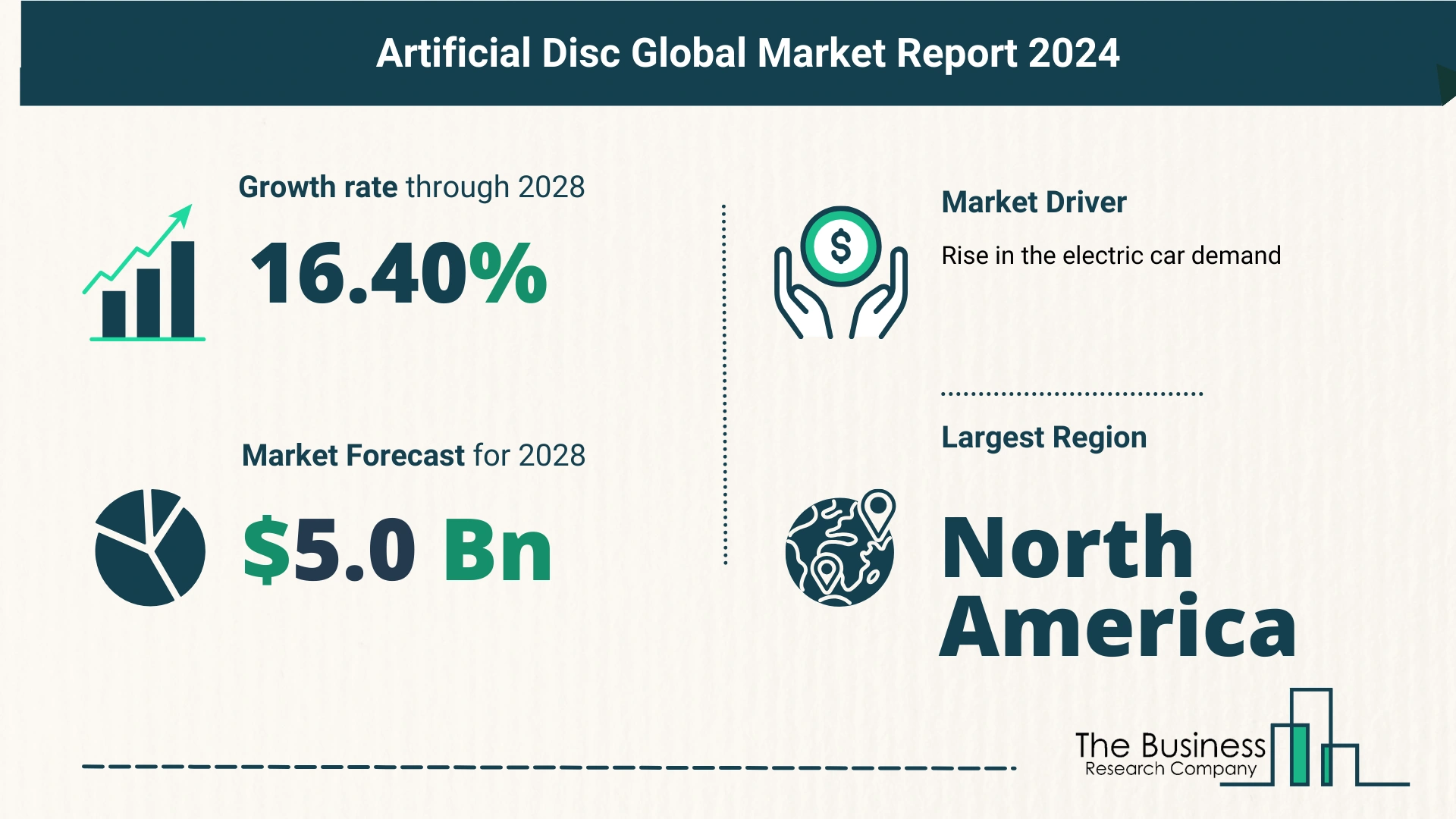 Key Takeaways From The Global Artificial Disc Market Forecast 2024