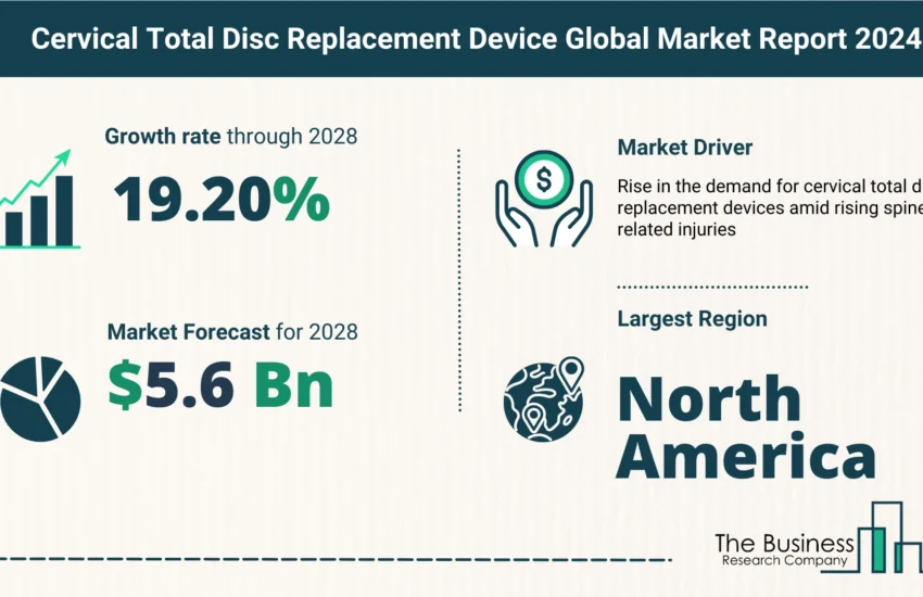 Global Cervical Total Disc Replacement Device Market Size