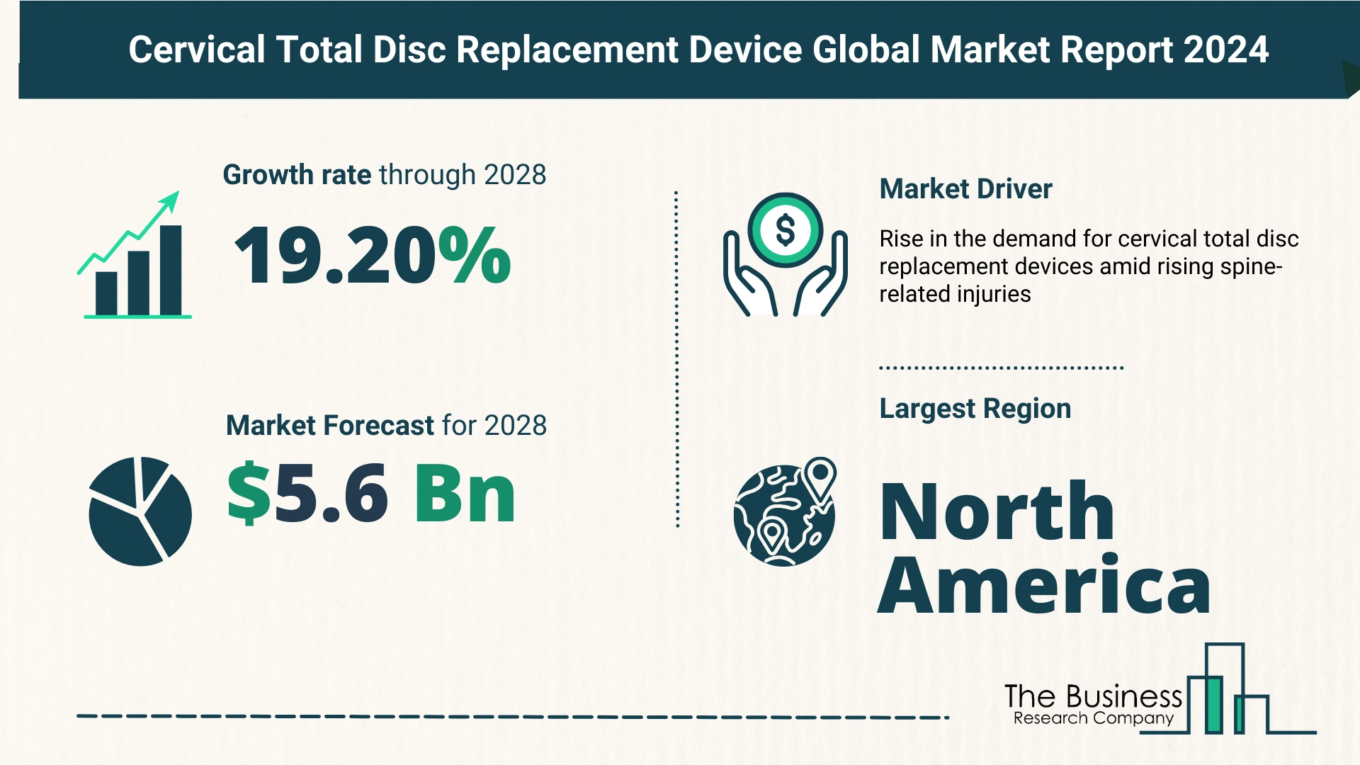 Key Trends And Drivers In The Cervical Total Disc Replacement Device Market 2024