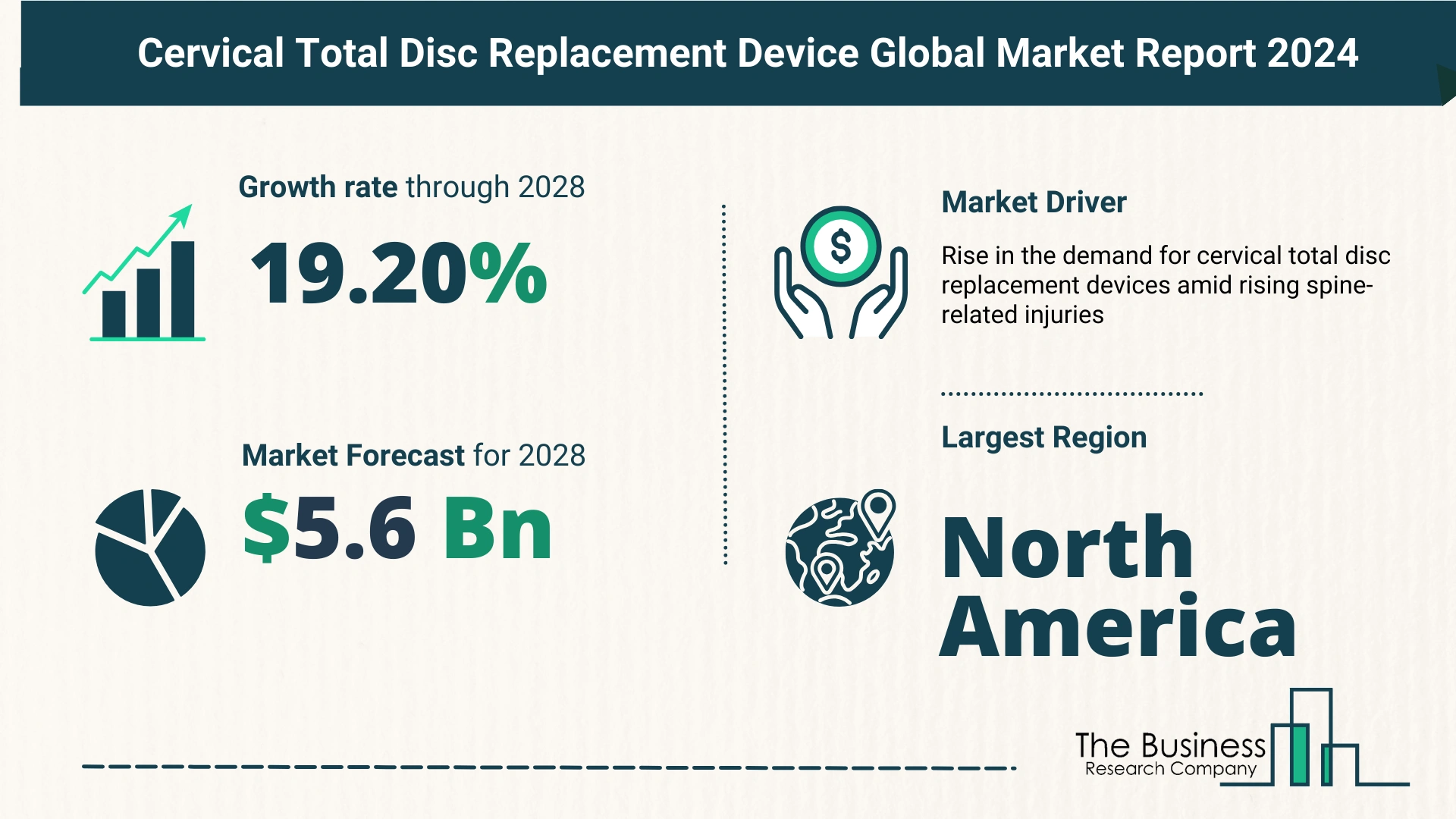 Global Cervical Total Disc Replacement Device Market Size