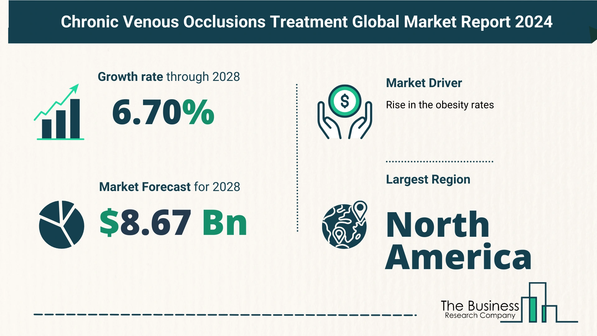 Chronic Venous Occlusions Treatment Market Forecast Until 2033 – Estimated Market Size And Growth Rate