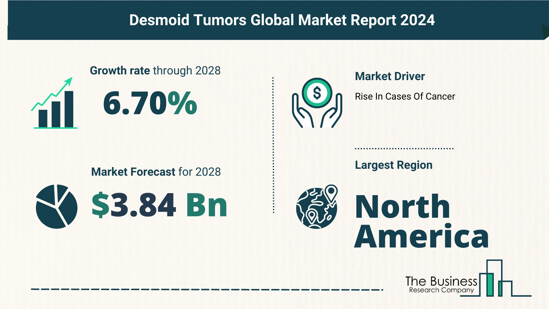 Desmoid Tumors Market Forecast 2024: Forecast Market Size, Drivers And Key Segments