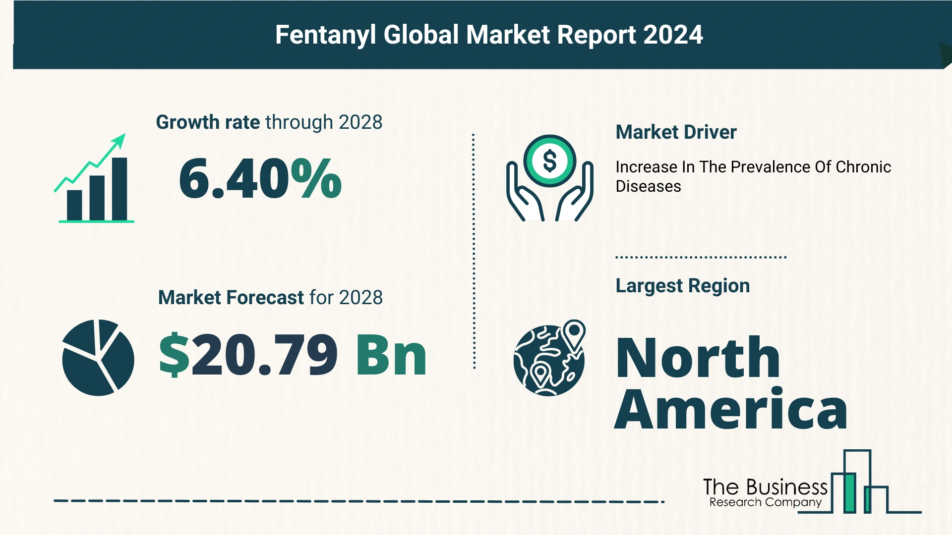 Global Fentanyl Market Analysis 2024: Size, Share, And Key Trends