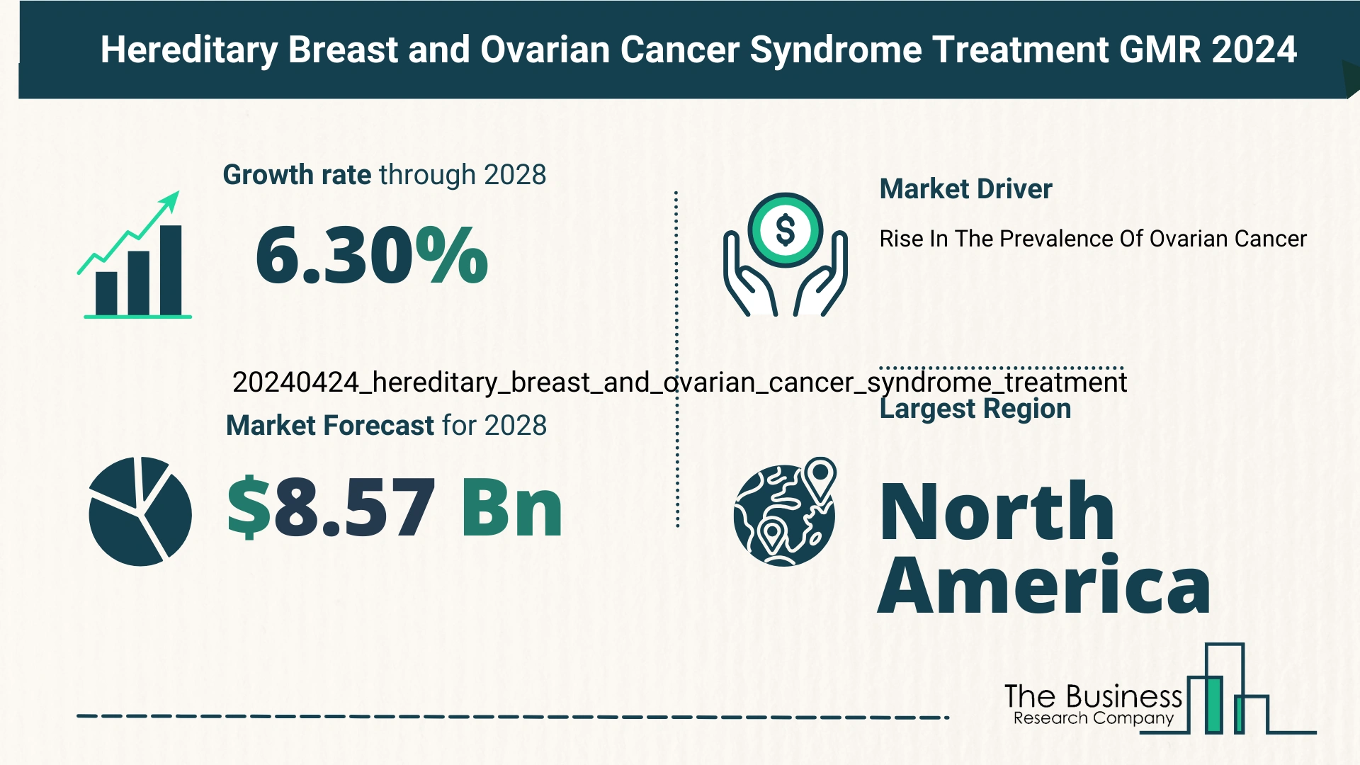 5 Key Insights On The Hereditary Breast and Ovarian Cancer Syndrome Treatment Market 2024