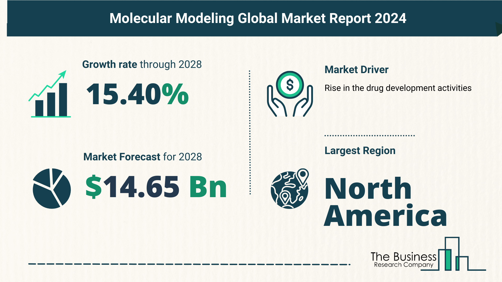 How Is The Molecular Modeling Market Expected To Grow Through 2024-2033