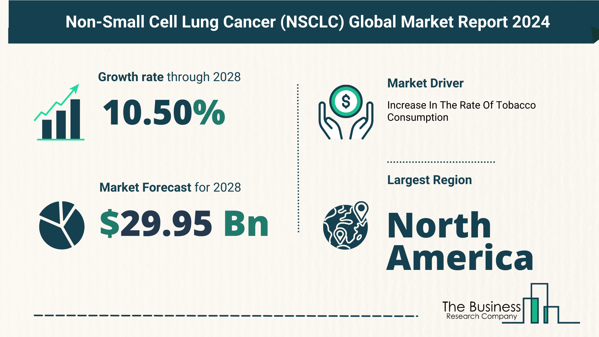 Comprehensive Analysis On Size, Share, And Drivers Of The Non-Small Cell Lung Cancer (NSCLC) Market
